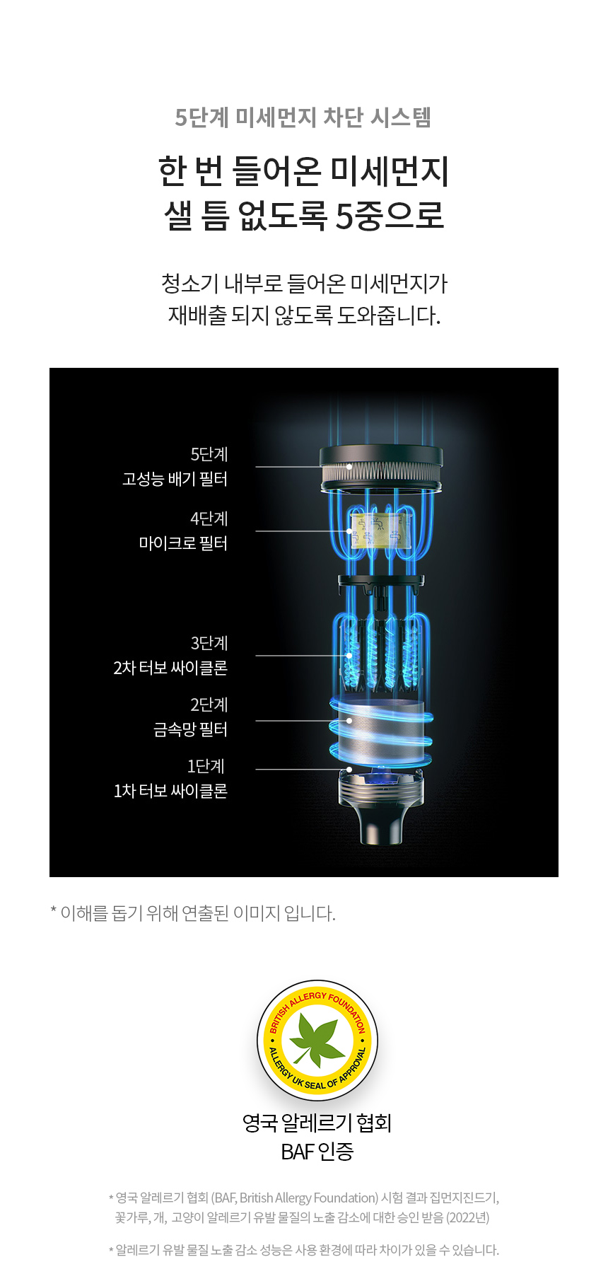 02_LED_Driver_5STEP.jpg